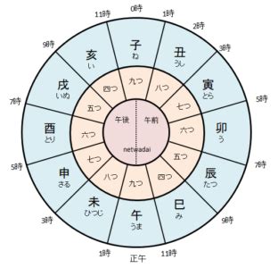 刻名|刻（こく）とは？ 意味・読み方・使い方をわかりやすく解説